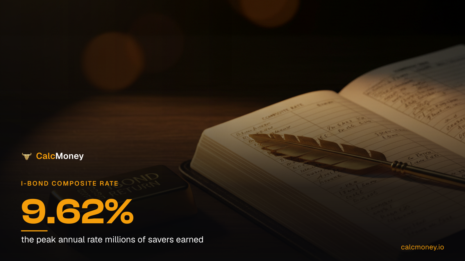 How to Calculate I-Bond Return Including the Composite Rate